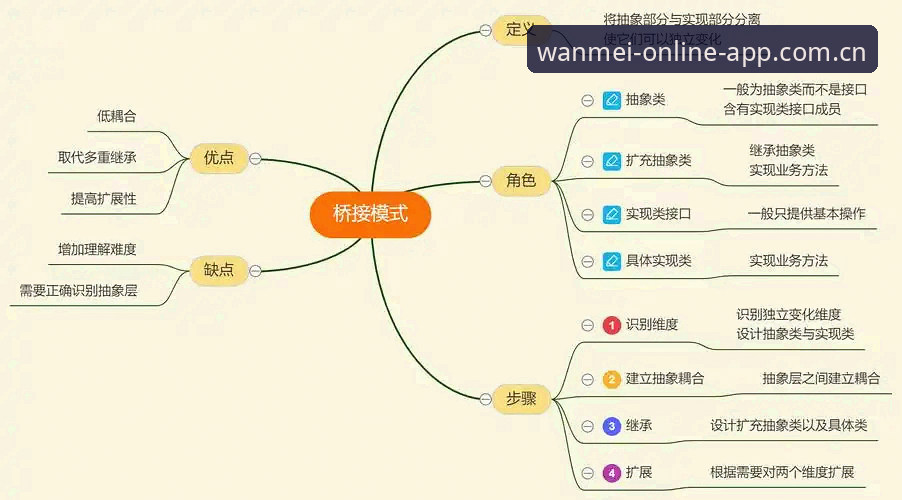资深行业观察者的使用心得：完美体育苹果下载的迭代之路与实战经验